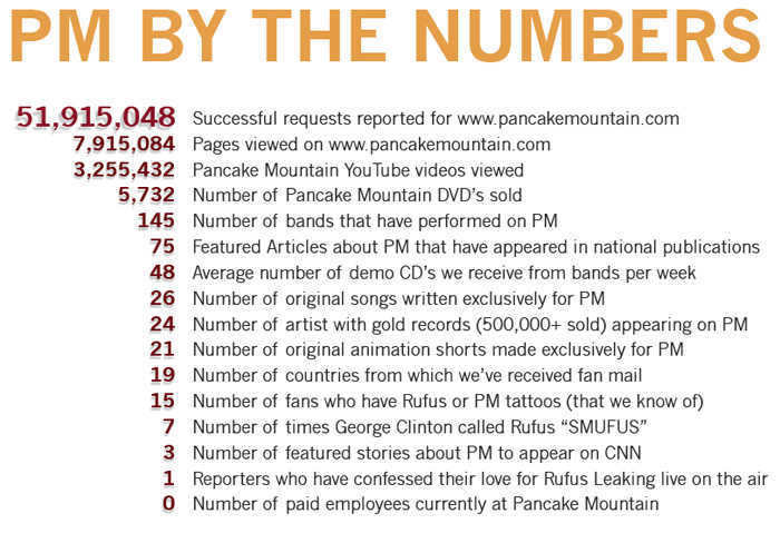 PM BY THE NUMBERS